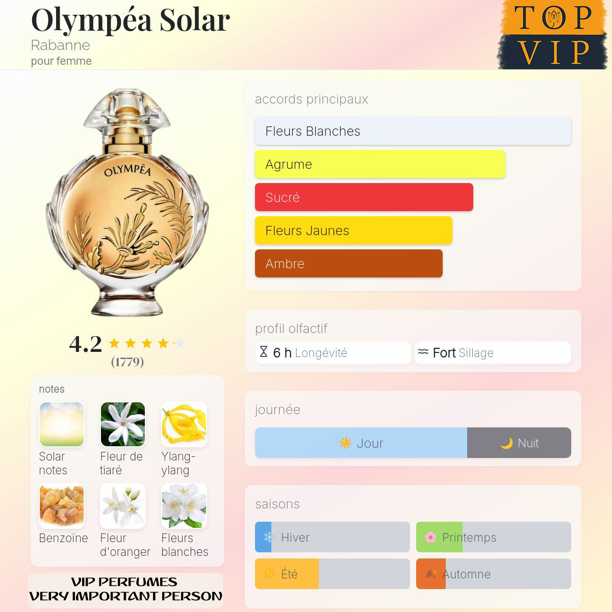 Rabanne Olympéa Solar