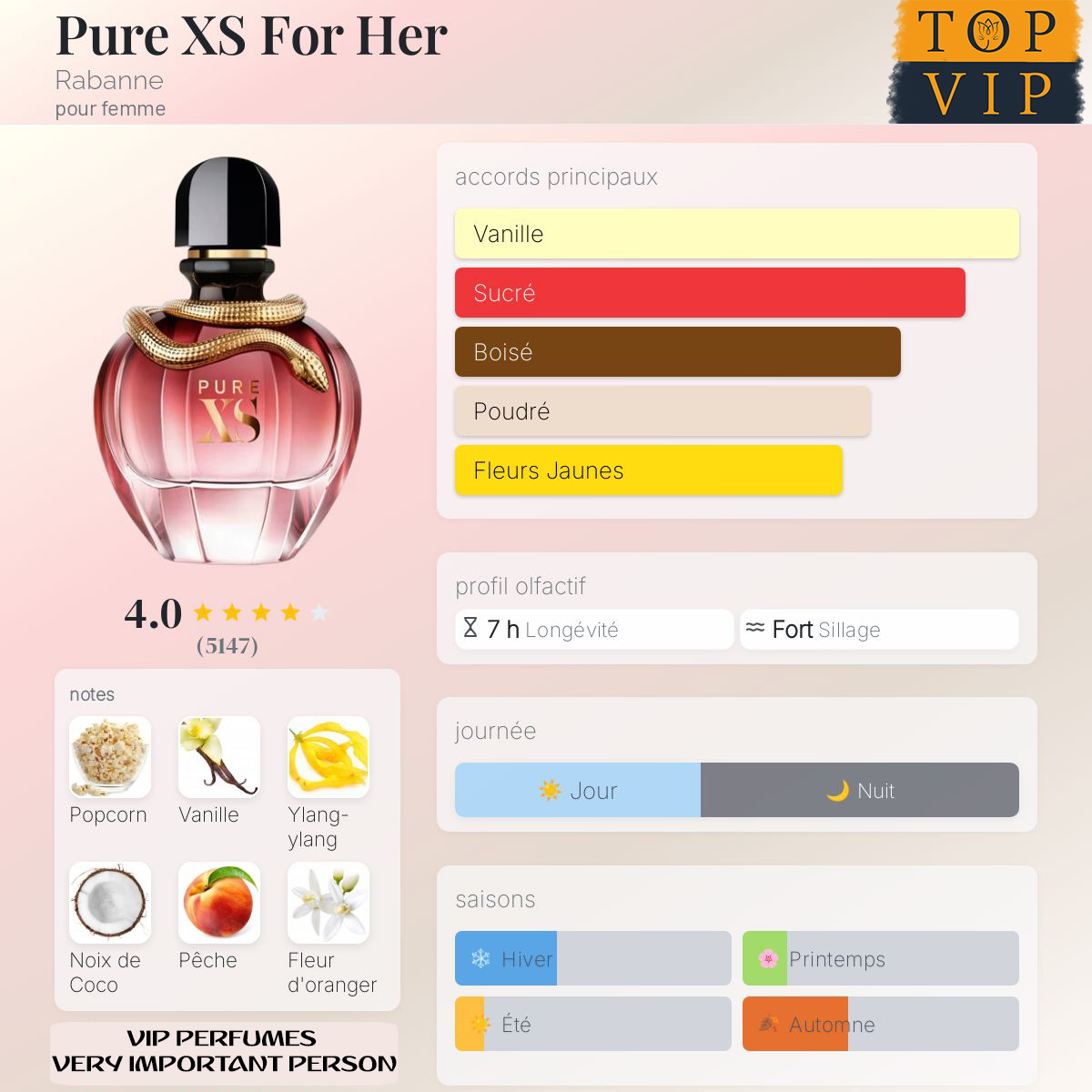 Rabanne Pure XS For Her