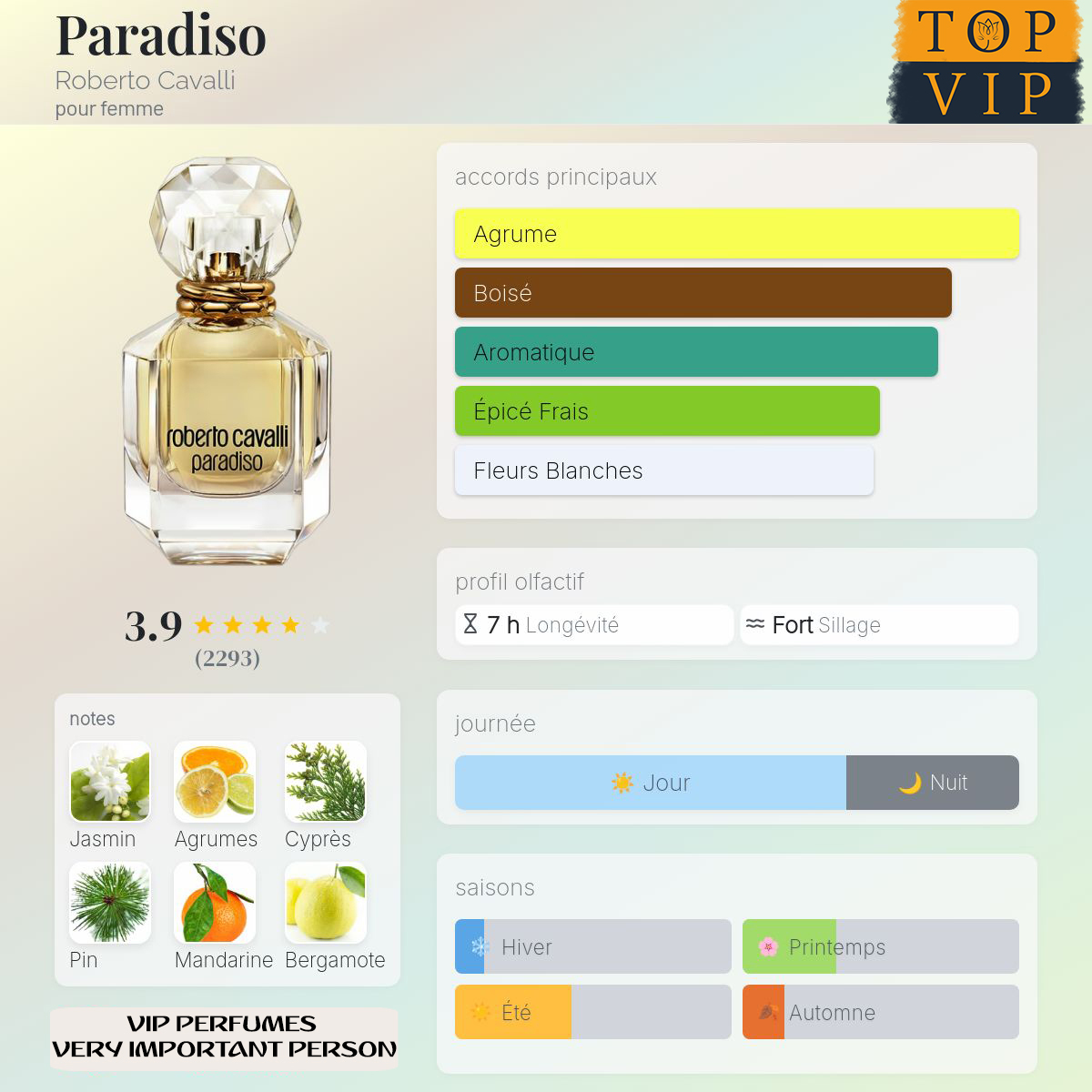 Roberto Cavalli Paradiso