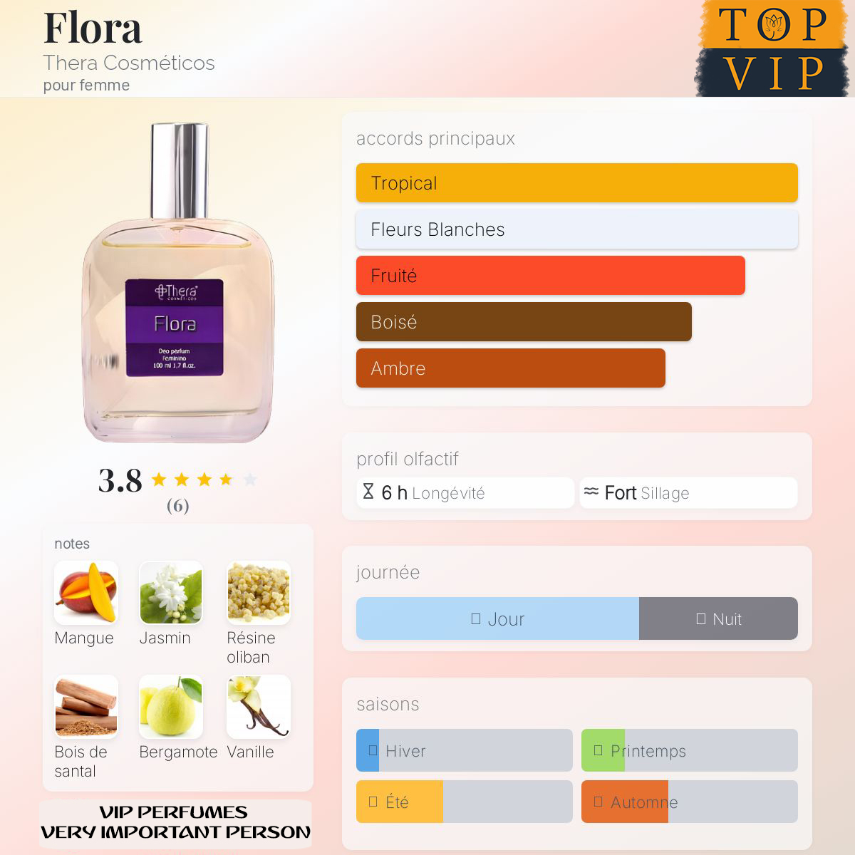 Thera Cosméticos Flora