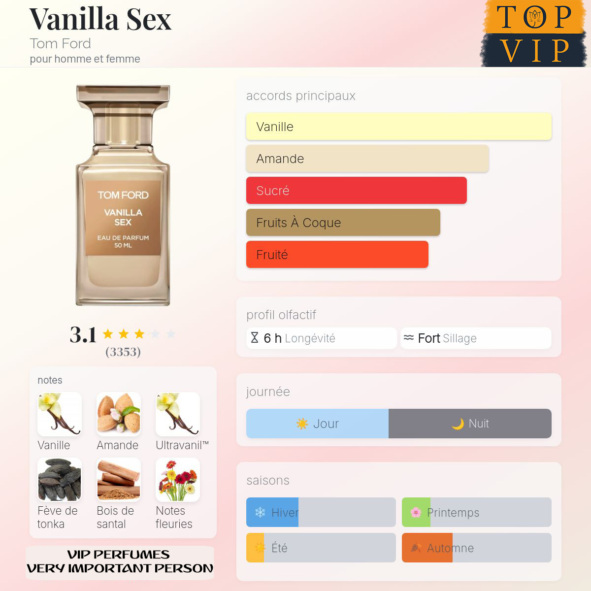 Tom Ford Vanilla Sex