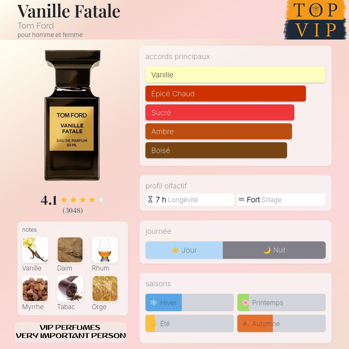 Tom Ford Vanille Fatale