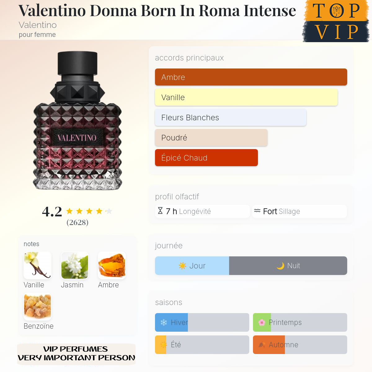 Valentino Valentino Donna Born In Roma Intense