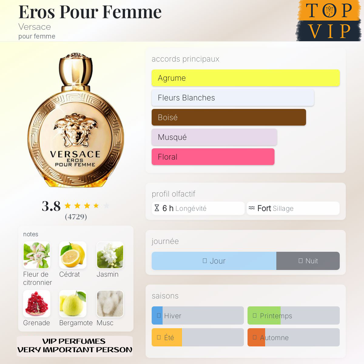 Versace Eros Pour Femme