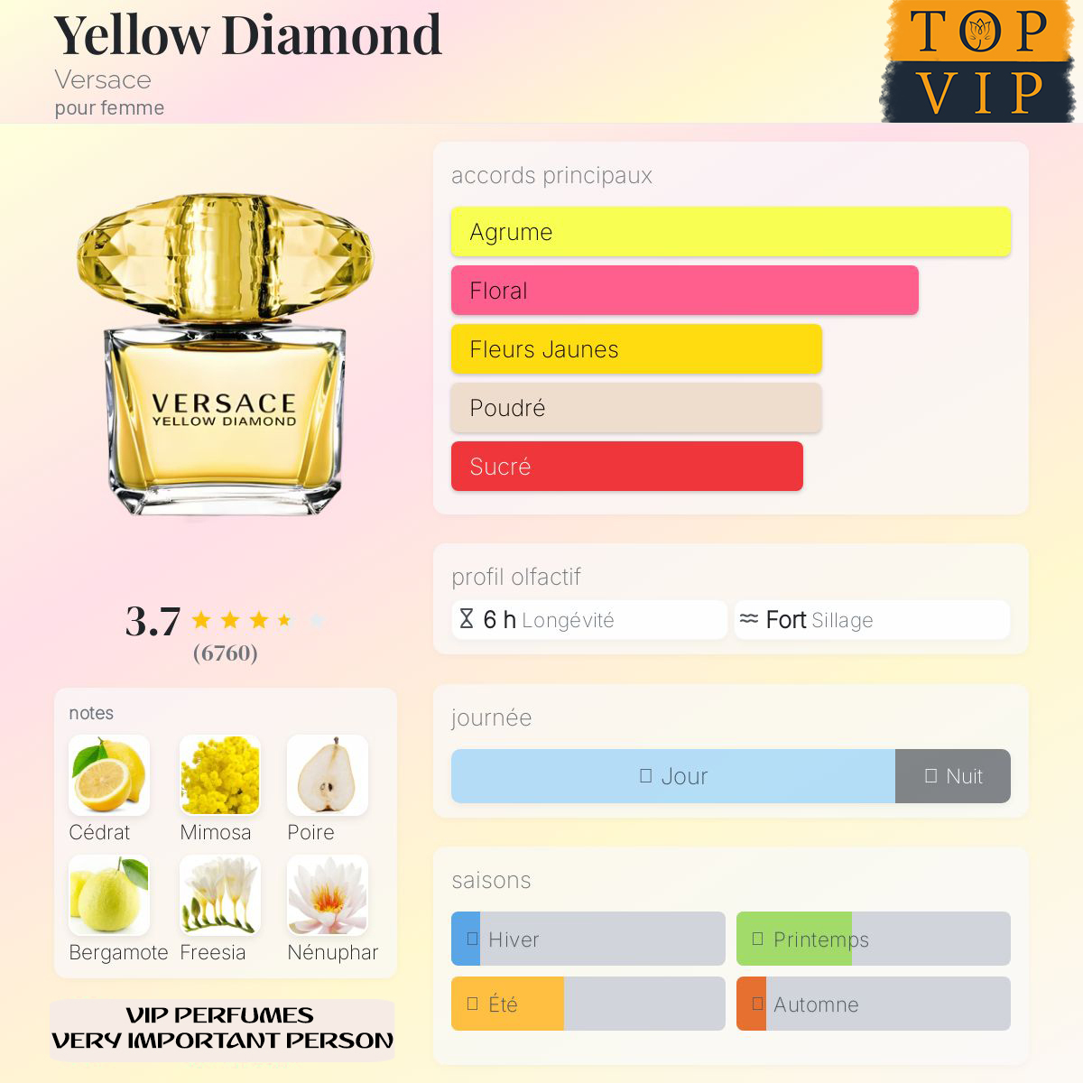 Versace Yellow Diamond