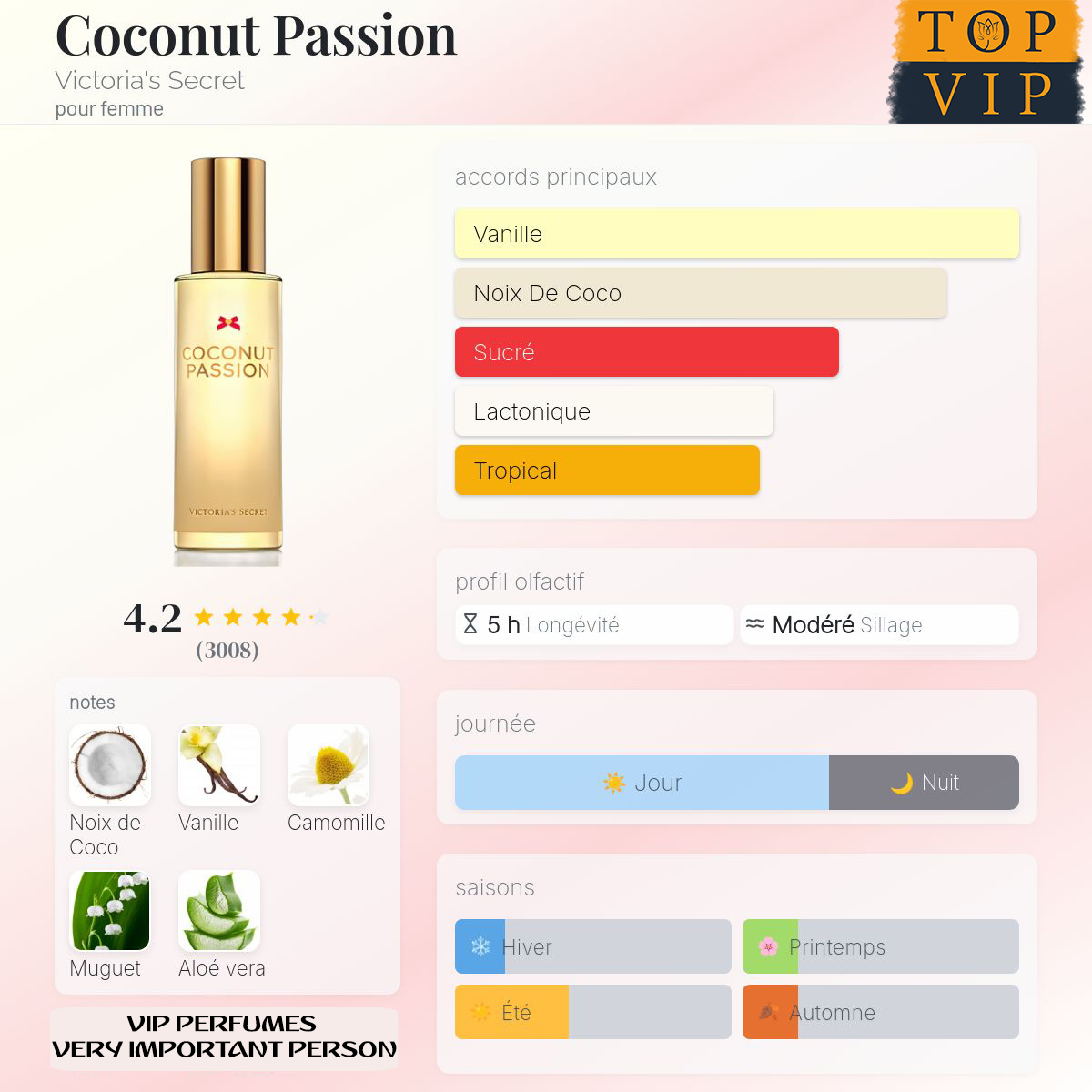 Victoria's Secret  Coconut Passion
