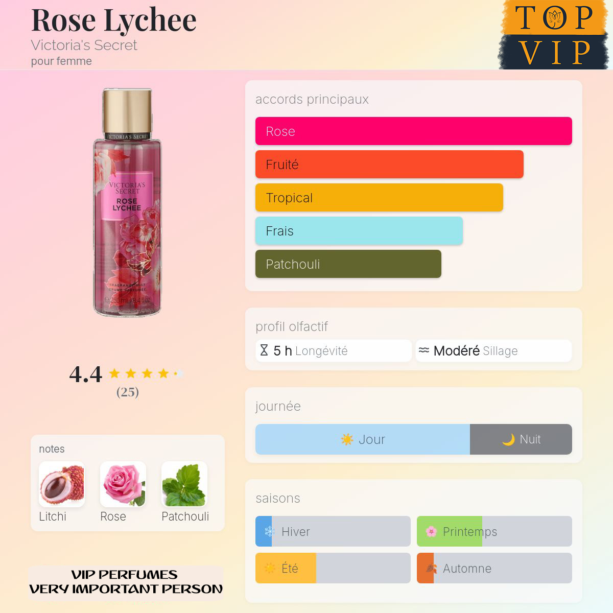 Victoria's Secret  Rose Lychee