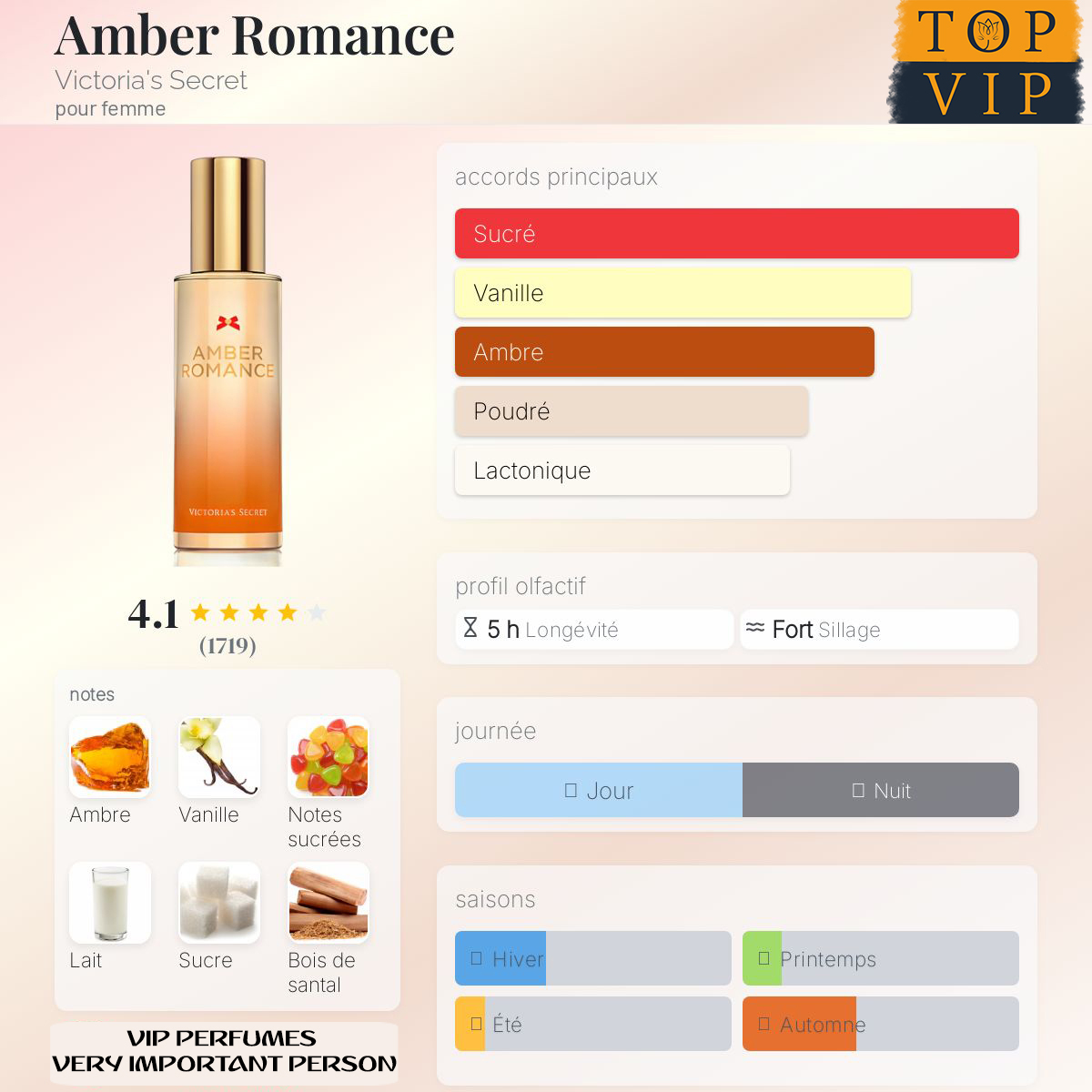 Victoria's Secret Amber Romance
