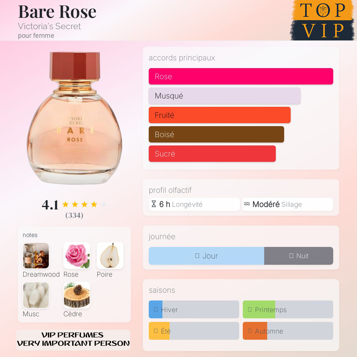Victoria's Secret Bare Rose
