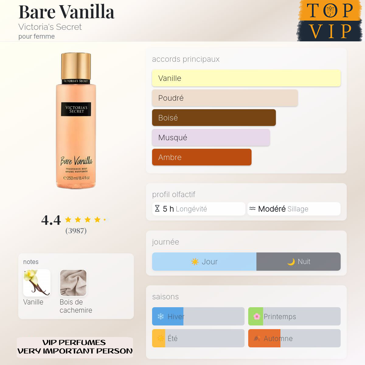 Victoria's Secret Bare Vanilla