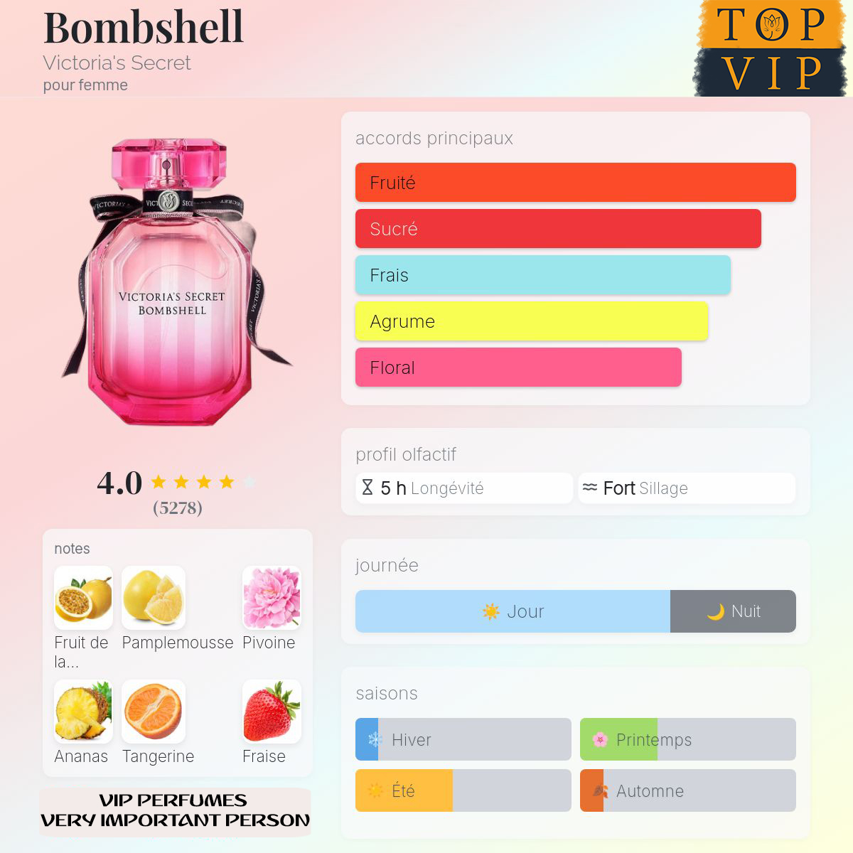 Victoria's Secret Bombshell