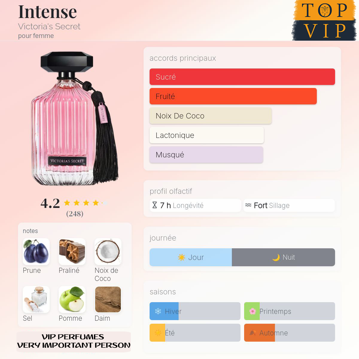 Victoria's Secret Intense