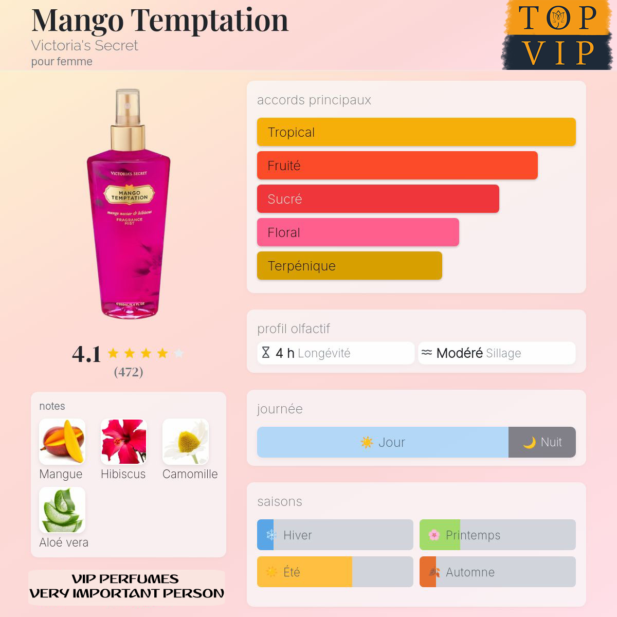 Victoria's Secret Mango Temptation