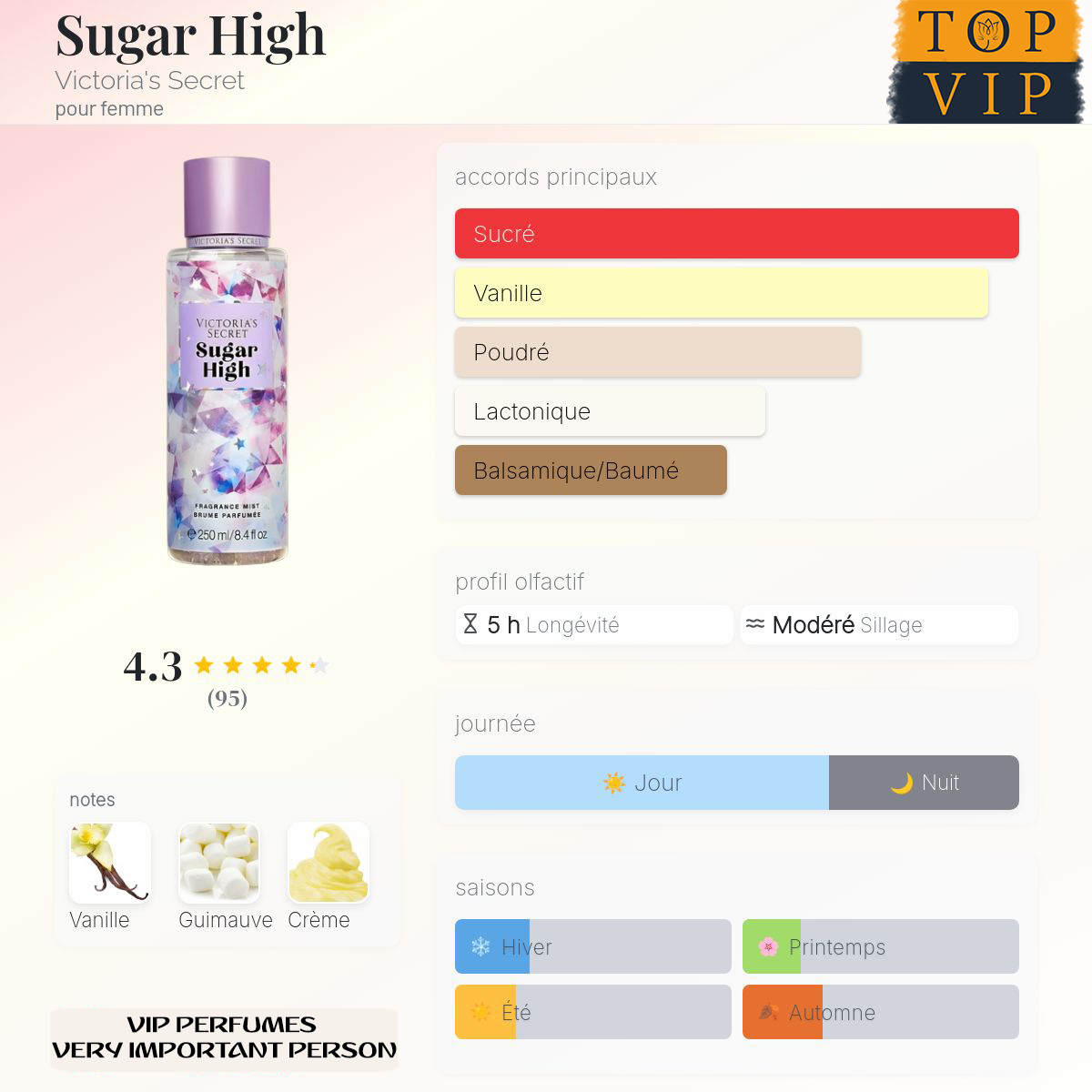 Victoria's Secret Sugar High