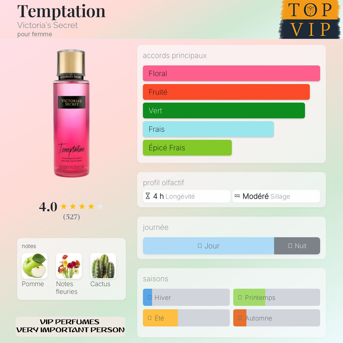 Victoria's Secret Temptation