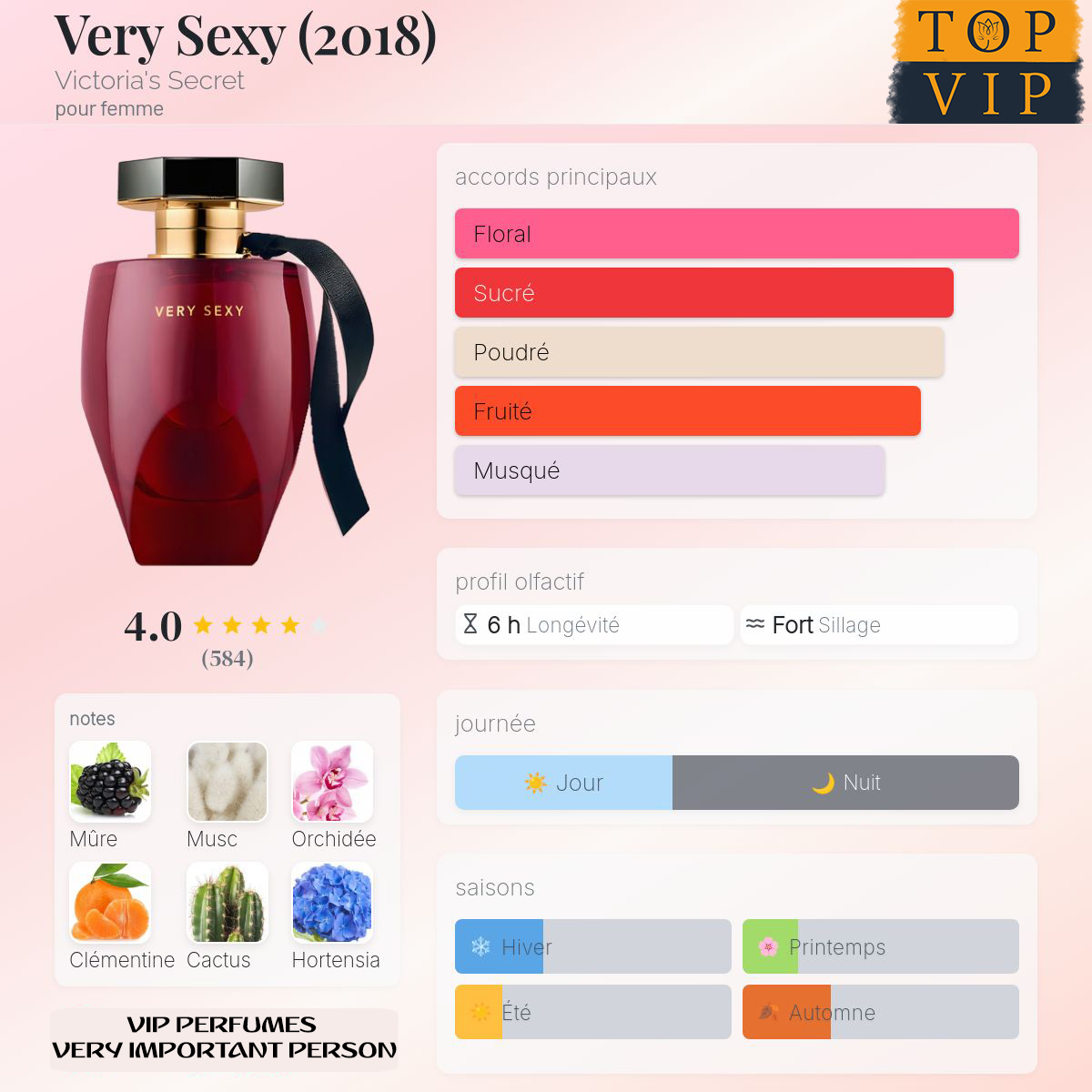 Victoria's Secret Very Sexy (2018)