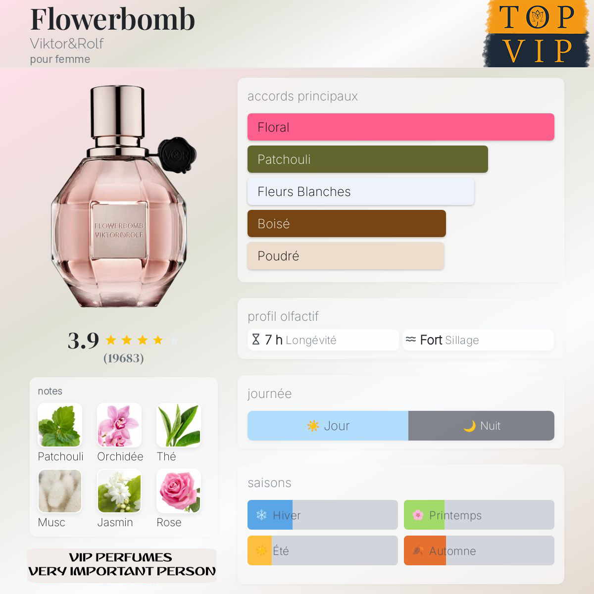 Viktor&Rolf Flowerbomb