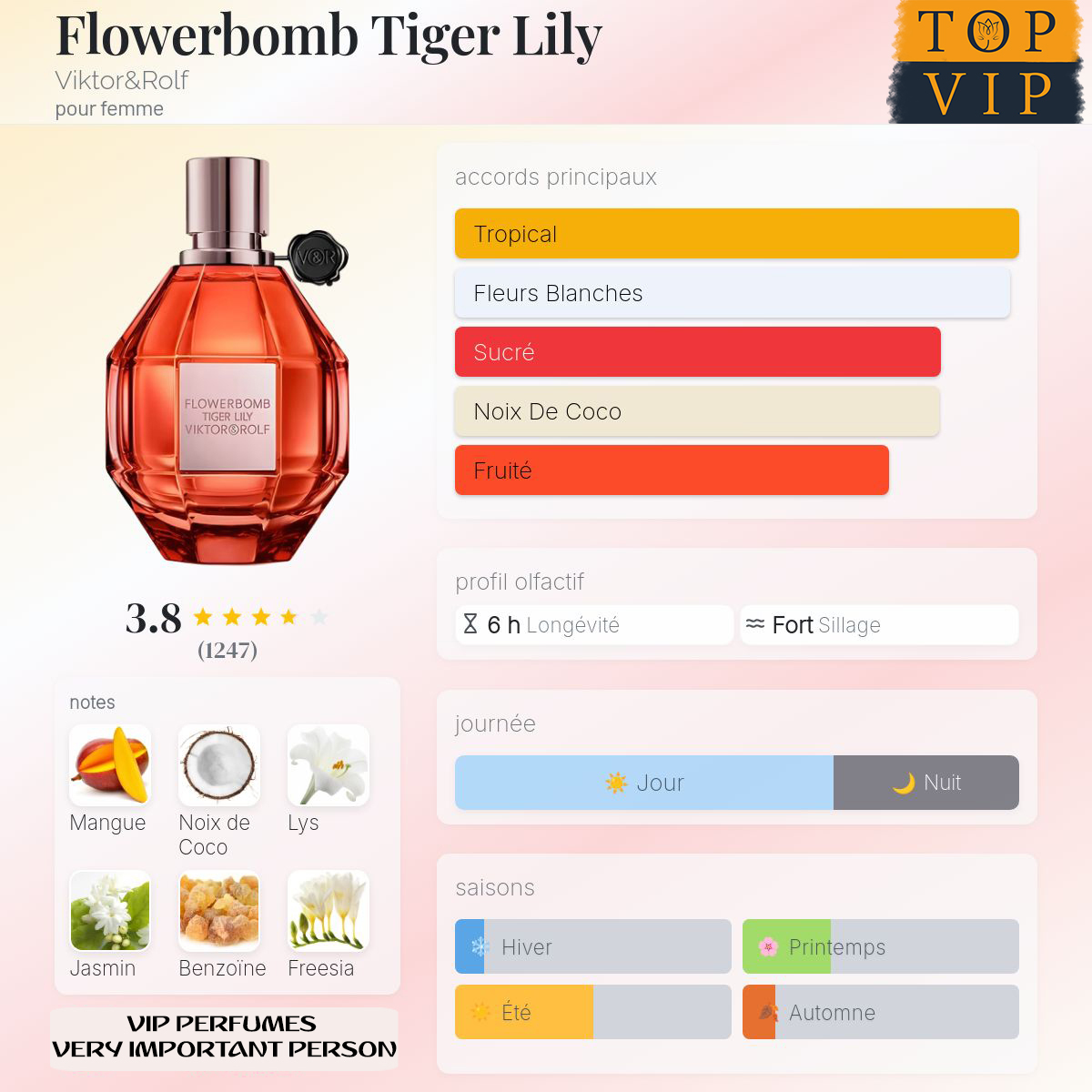 Viktor&Rolf Flowerbomb Tiger Lily