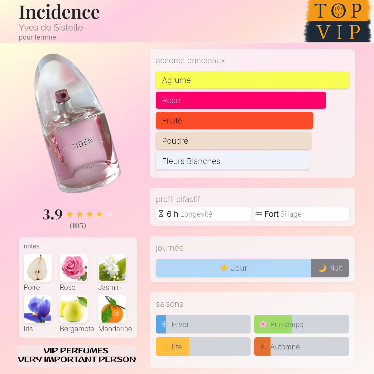 Yves de Sistelle Incidence