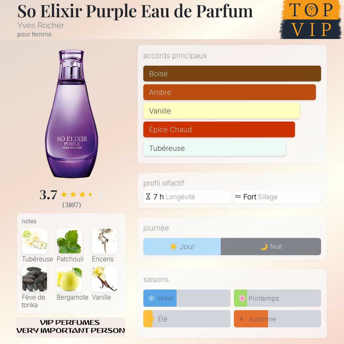 Yves Rocher So Elixir Purple Eau de Parfum