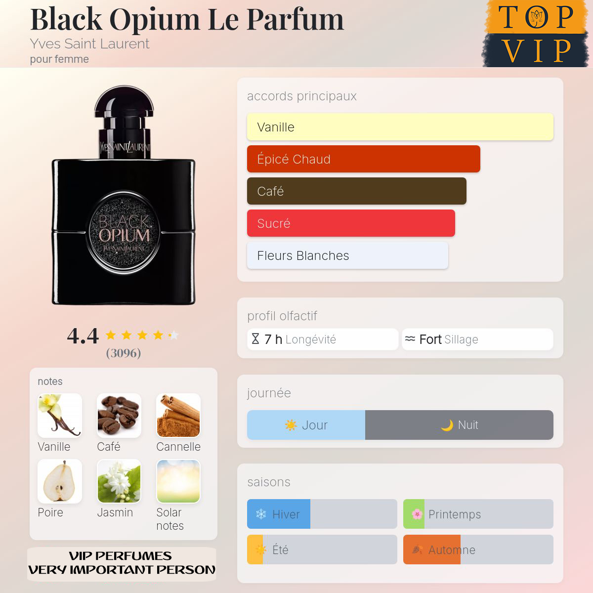Yves Saint Laurent  Black Opium Le Parfum