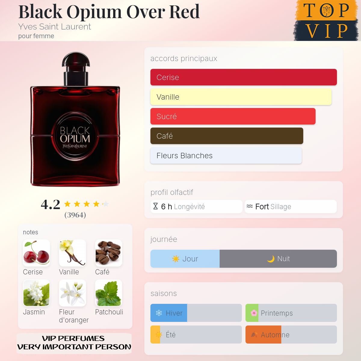 Yves Saint Laurent Black Opium Over Red