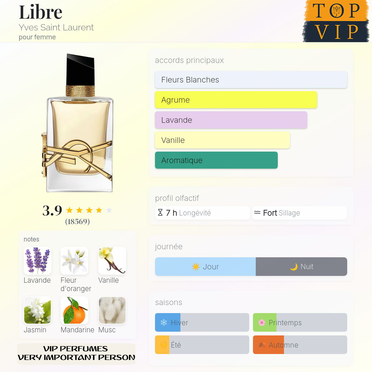 Yves Saint Laurent Libre