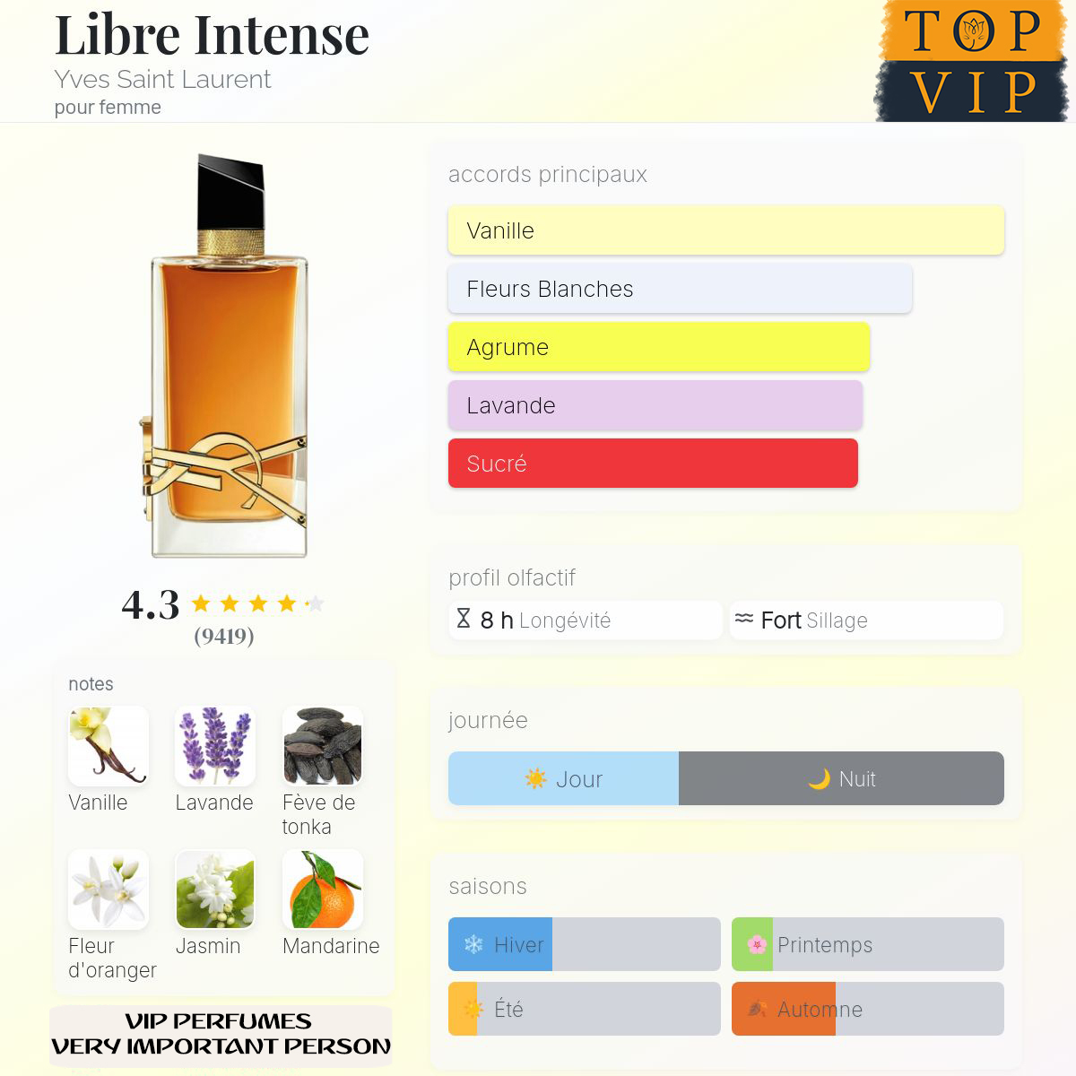 Yves Saint Laurent Libre Intense