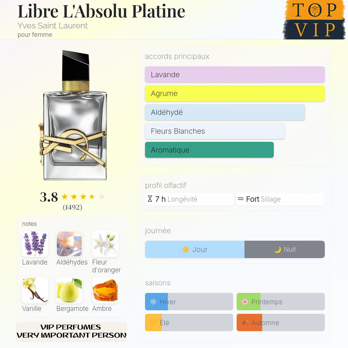 Yves Saint Laurent Libre L'Absolu Platine