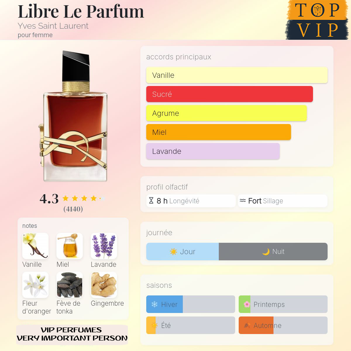 Yves Saint Laurent Libre Le Parfum