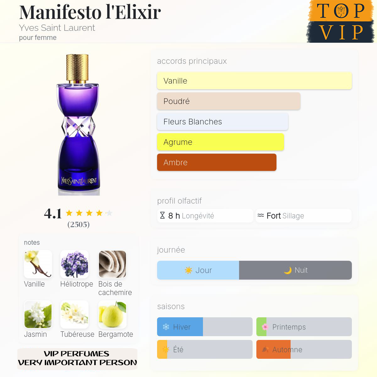 Yves Saint Laurent Manifesto l'Elixir