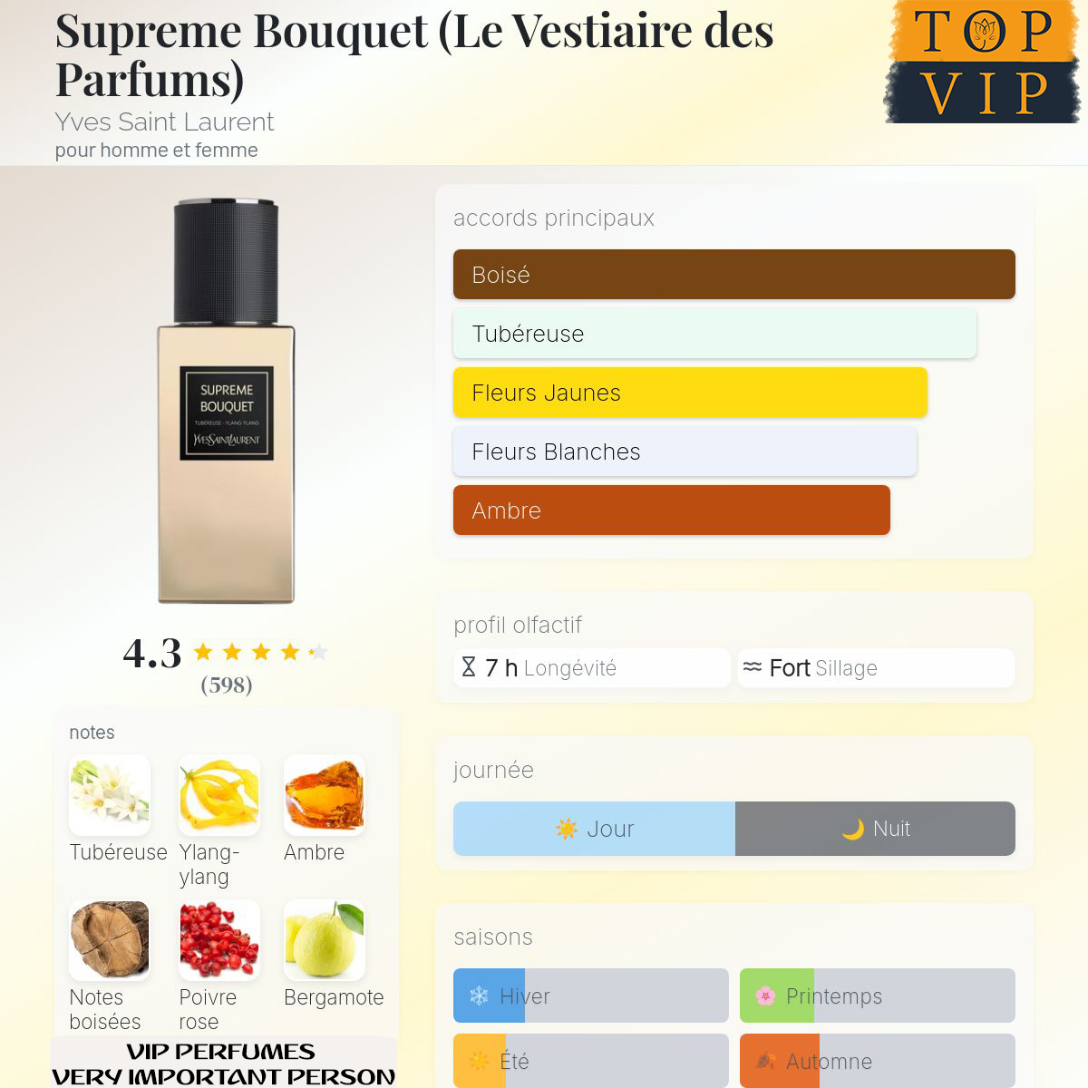 Yves Saint Laurent Supreme Bouquet (Le Vestiaire des Parfums)