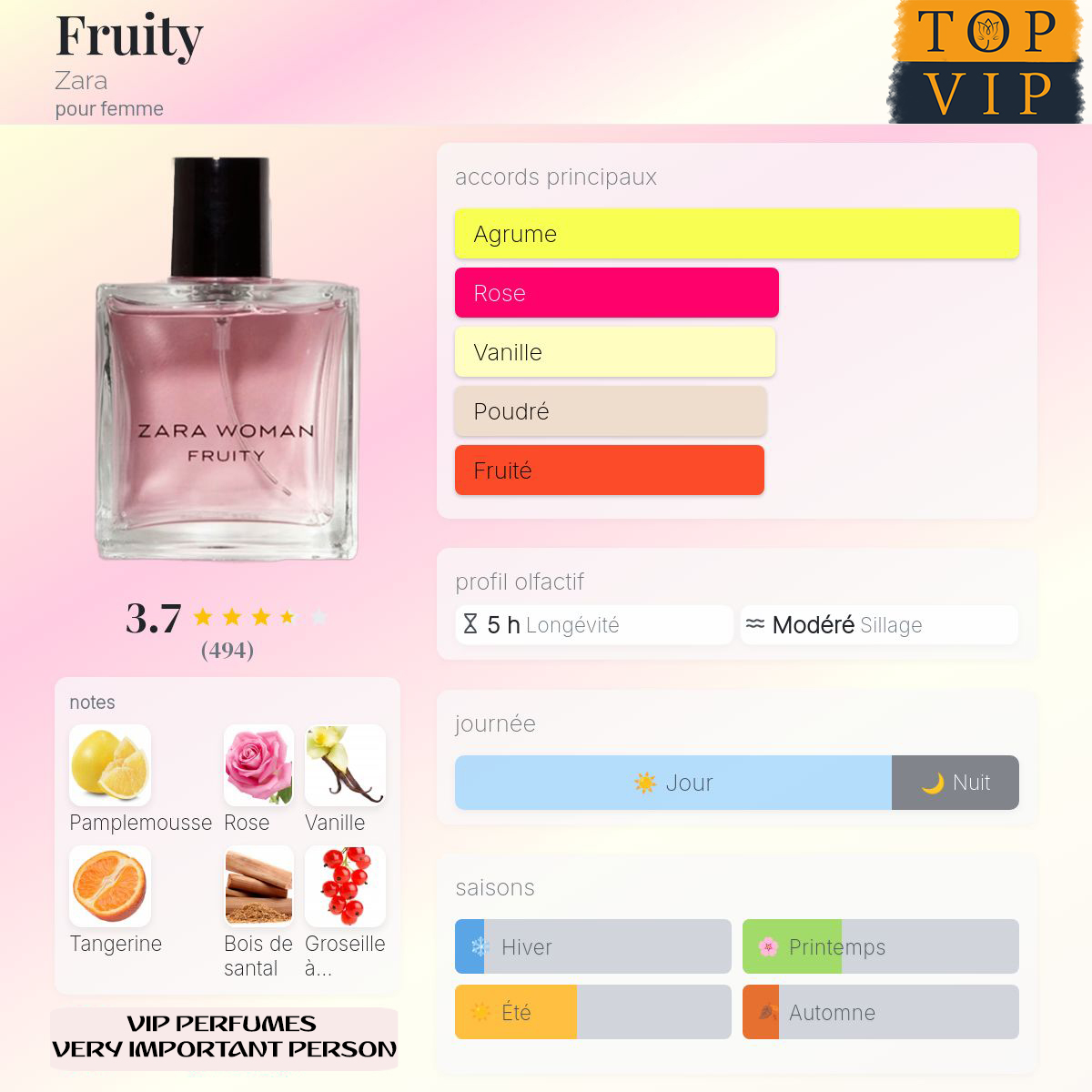 Zara Fruity