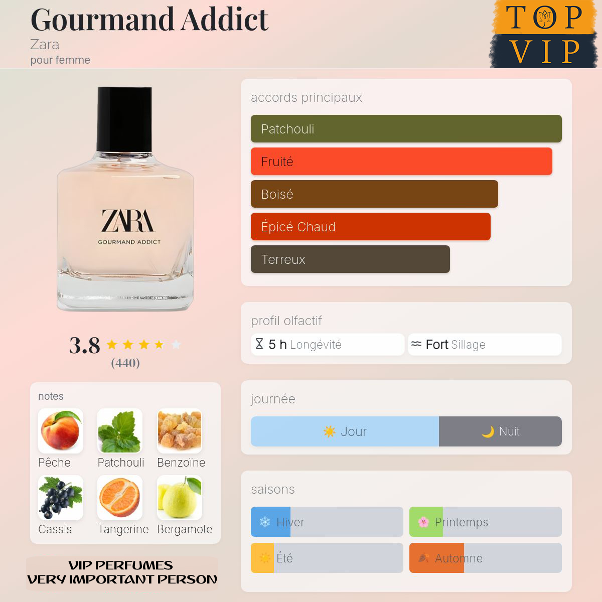 Zara Gourmand Addict