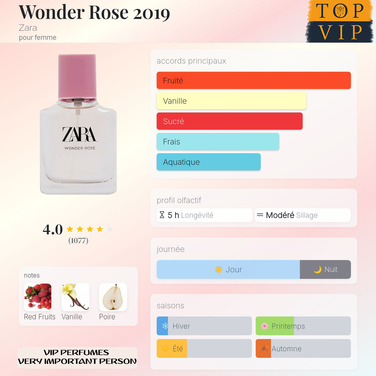 Zara Wonder Rose 2019